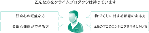 こんな方をクライムプロダクツは待っています　好奇心の旺盛な方・柔軟な発想ができる方・物づくりに対する熱意のある方・本物のプロのエンジニアを目指したい方