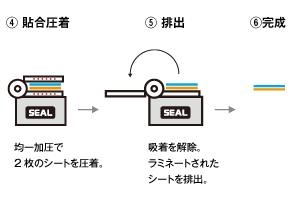 貼り合せの流れ図