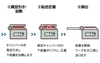 貼り合せの流れ図